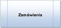 zamówienia